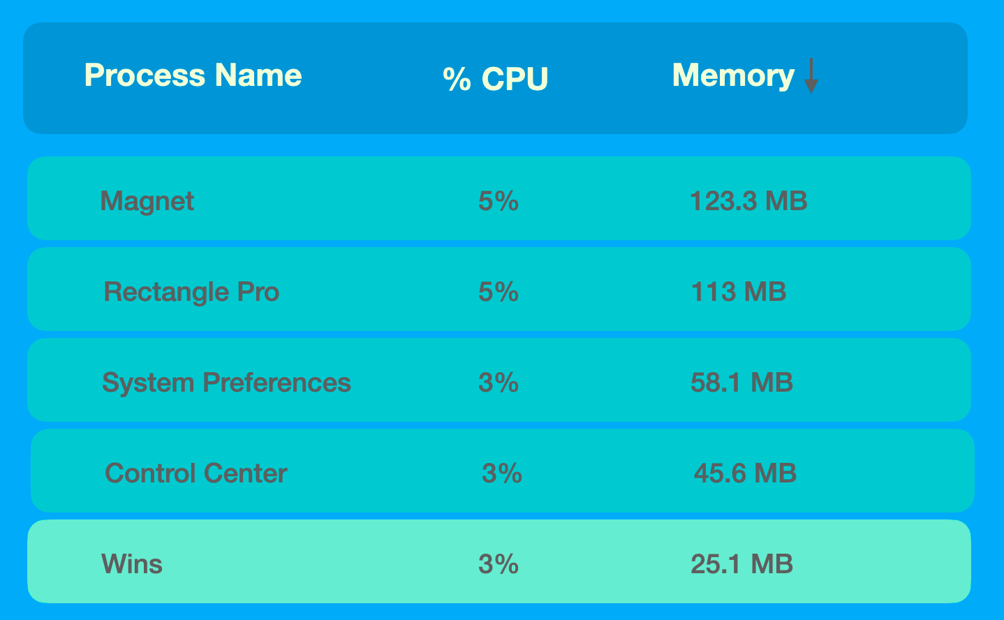 Wins Efficiency Comparation